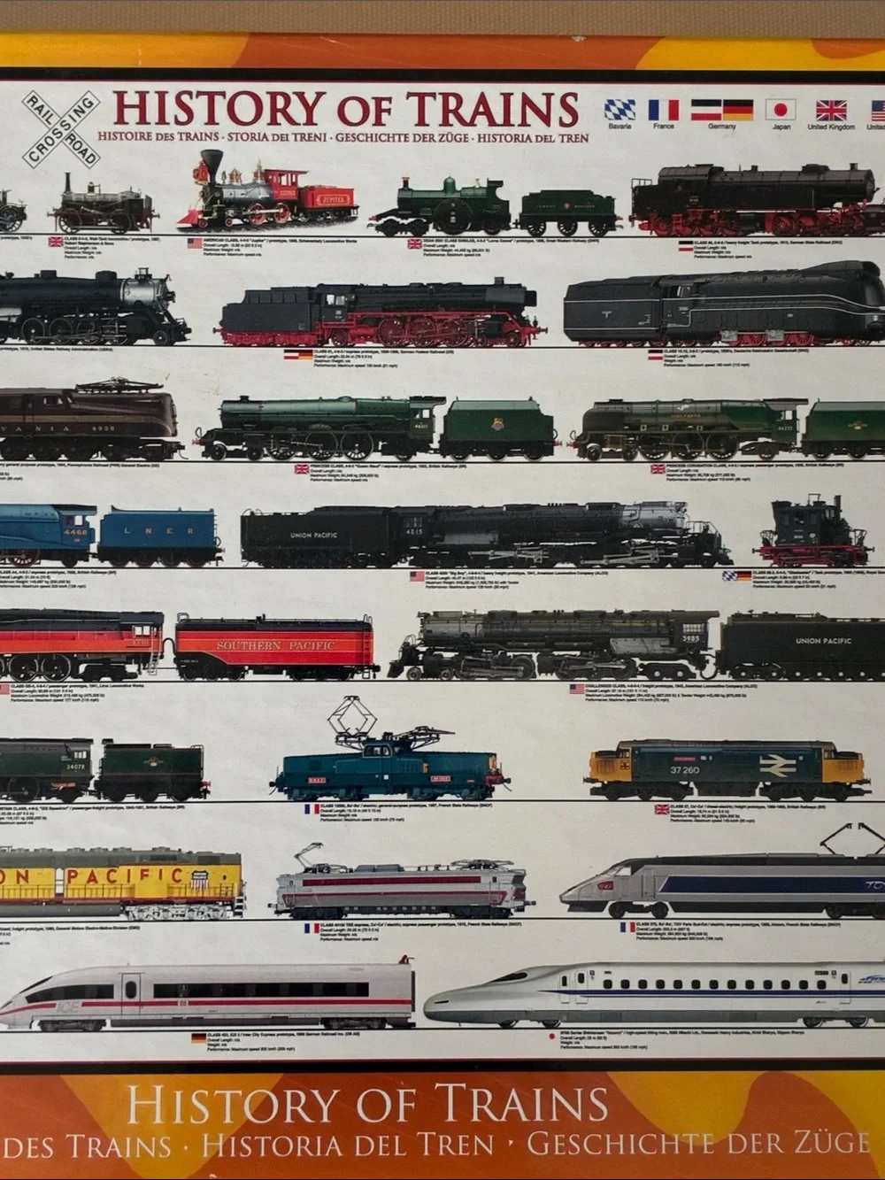 History of Trains Jigsaw Puzzle - Missing 4 Pieces